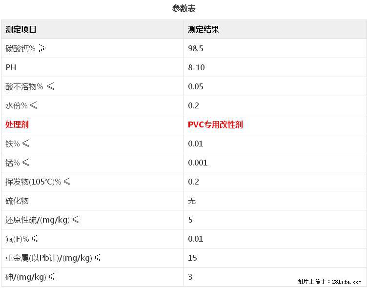【桂林三鑫新型材料】电线电缆专用复合钙 超细改性碳酸钙 - 其他广告 - 广告专区 - 萍乡分类信息 - 萍乡28生活网 px.28life.net