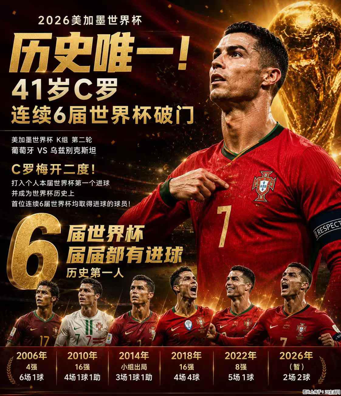 2026美加墨世界杯 历史唯一！41岁C罗 连续6届世界杯破门 - 运动休闲 - 萍乡生活社区 - 萍乡28生活网 px.28life.net