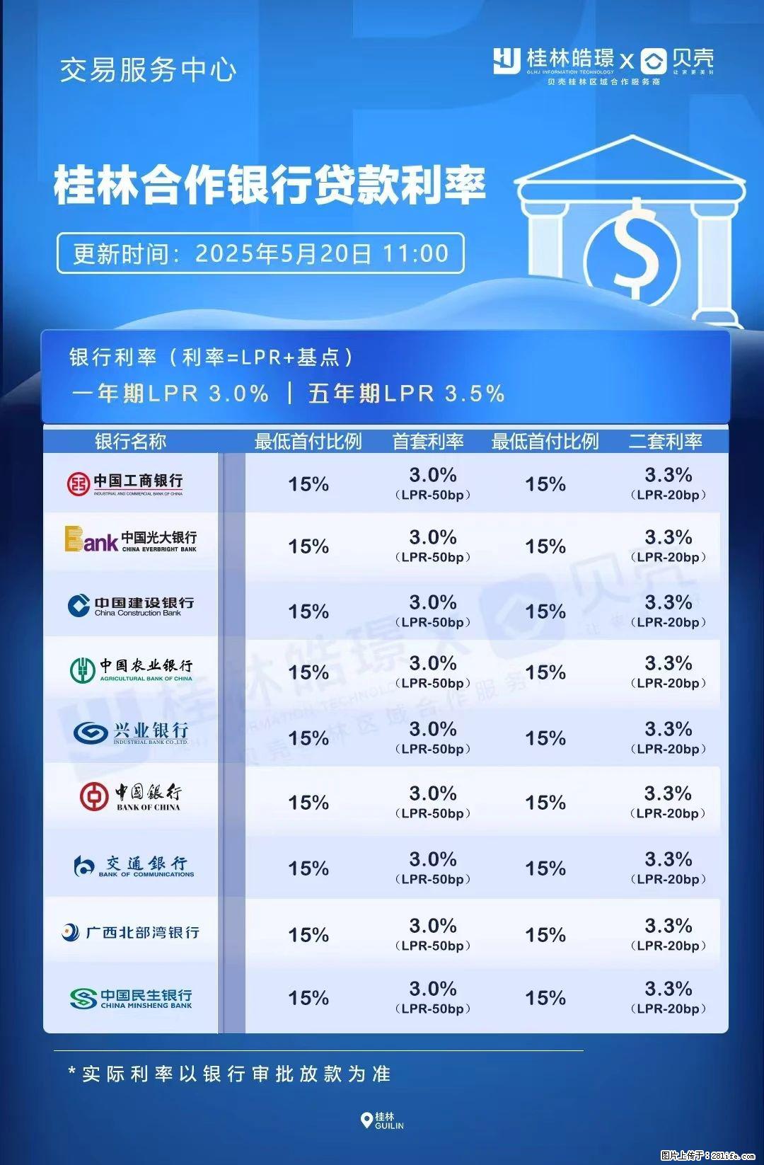 重磅！降息！桂林房贷利率3.0% - 萍乡生活资讯 - 萍乡28生活网 px.28life.net